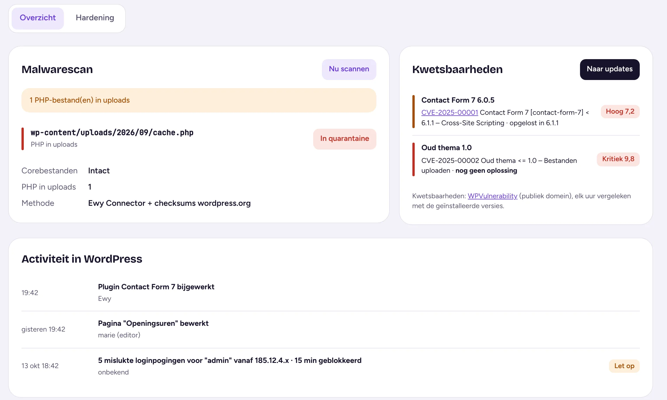Beveiligingsscherm in Ewy met malwarescan, kwetsbare plugins en activiteit in WordPress