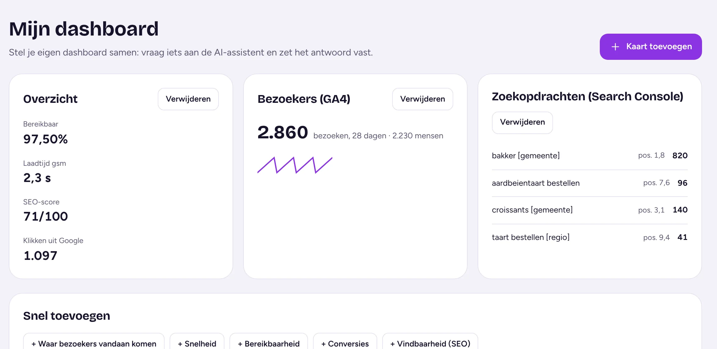 Mijn dashboard in het klantportaal van Ewy, samengesteld met de AI-assistent
