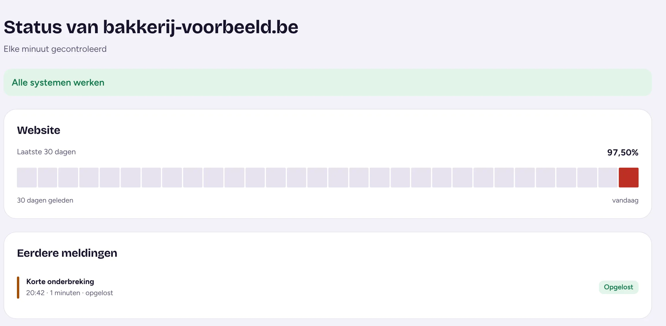 Statuspagina in het klantportaal met de bereikbaarheid van de website over 30 dagen
