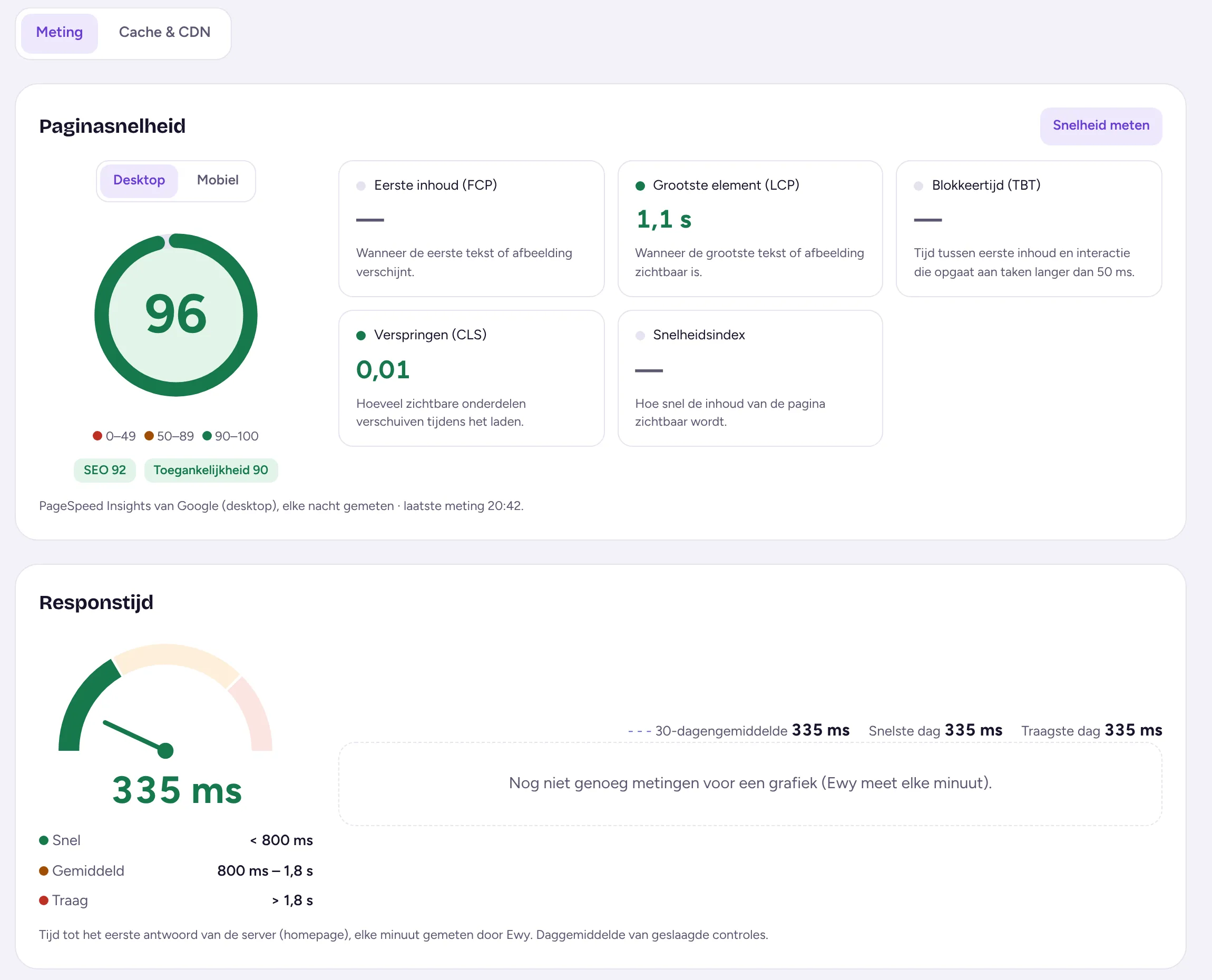 PageSpeed-meting in Ewy met score 96, Core Web Vitals en responstijd